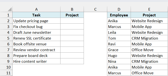 Tasks with an empty Project column and a project assignment log where projects repeat