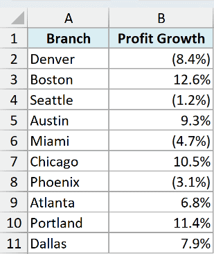 Negative percentages now shown in parentheses