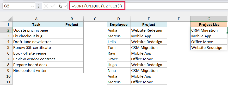 SORT and UNIQUE formula in G2 returning the four projects in alphabetical order