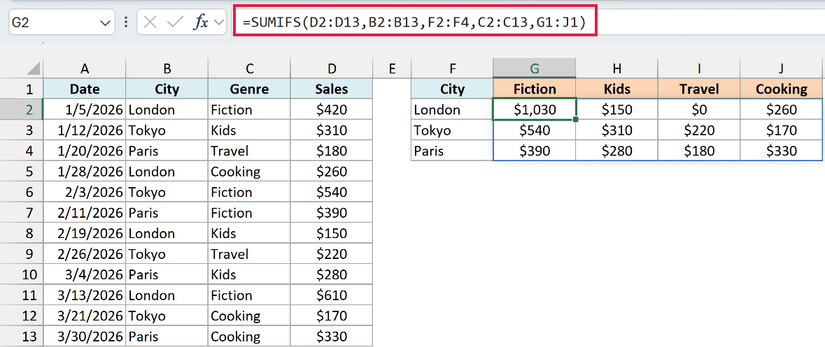 One SUMIFS formula spilling sales totals for every city and genre