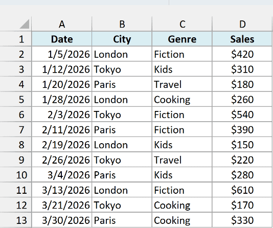 Book sales dataset used to total March sales