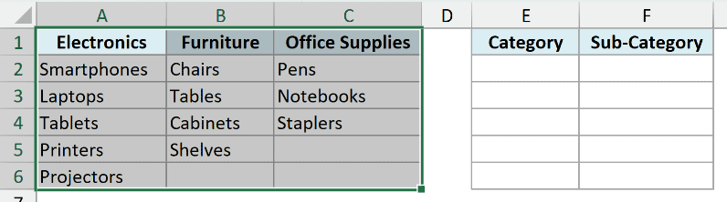 Dataset A1:C6 selected, including the category headers