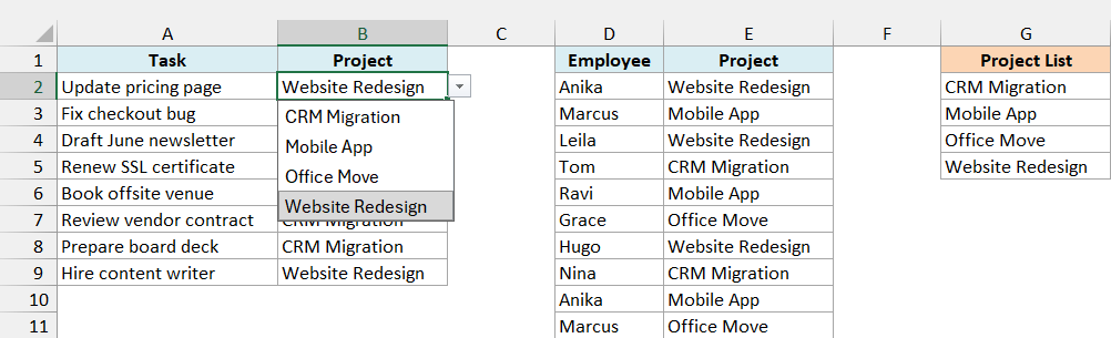 Drop-down showing the four projects sorted A to Z
