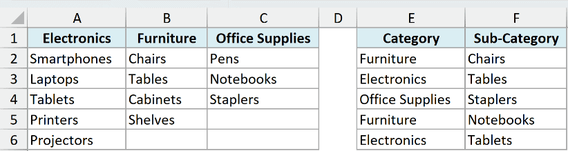 Category and Sub-Category entries where rows 3 and 5 have a sub-category that does not match the category