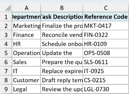 The Department and Task Description columns are both too narrow.