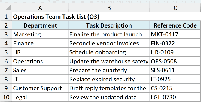 A task list has a merged title row and wrapped descriptions hidden by fixed row heights.