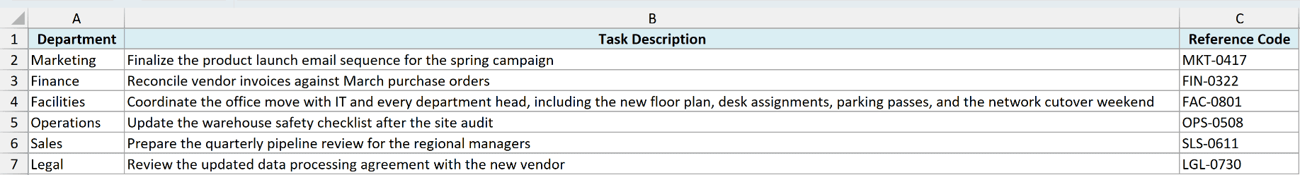 One long task description makes column B extremely wide.