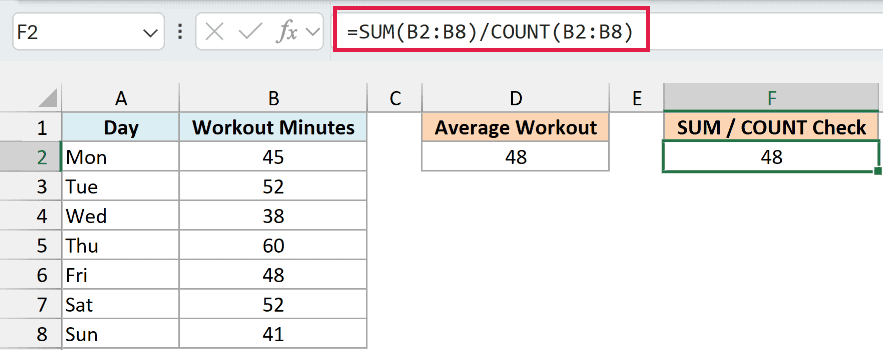 =SUM(B2:B8)/COUNT(B2:B8) in the formula bar returns 48, the same result as AVERAGE(B2:B8)