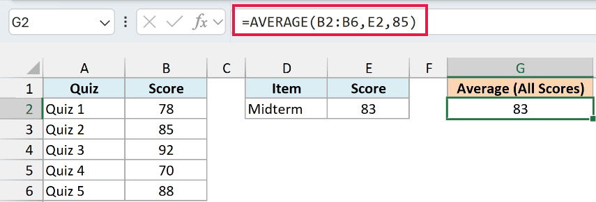 =AVERAGE(B2:B6,E2,85) averages the quiz range, the midterm cell, and a typed 85 to return 83