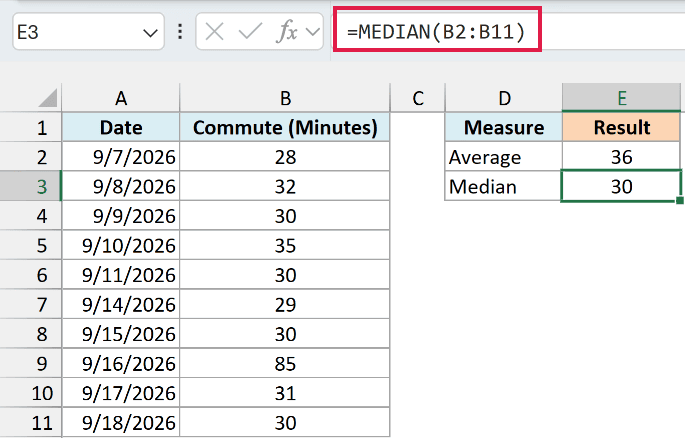 =MEDIAN(B2:B11) returns 30 minutes, the middle of the sorted commute times