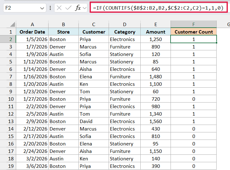 Customer Count helper column: 1 for the first order from each customer at a store and 0 for repeats