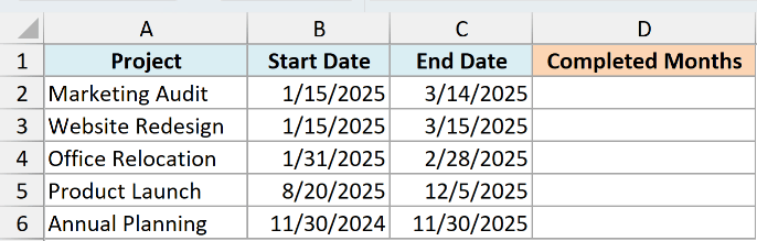 Project start and end dates with an empty Completed Months result column in Excel.