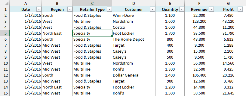 A cell selected inside the sales dataset