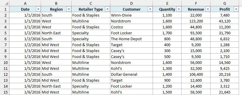 Sales dataset used for Recommended PivotTables