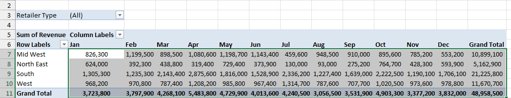 Values area of the Pivot Table highlighted