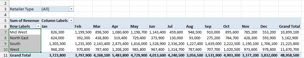 Rows area of the Pivot Table containing the regions highlighted