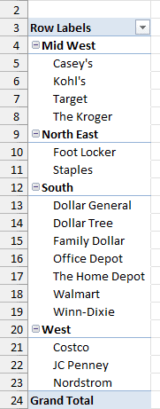Pivot Table with Region and Customer in the Rows area