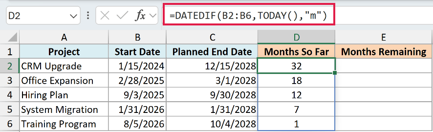 DATEDIF and TODAY formula calculating completed months from each project start date through today.