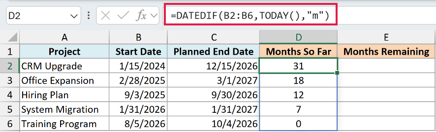 DATEDIF and TODAY formula calculating completed months from each project start date through today.
