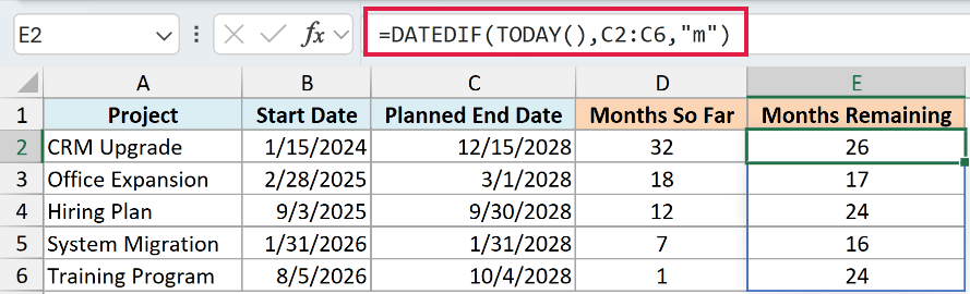 DATEDIF and TODAY formula calculating complete months remaining until each planned end date.