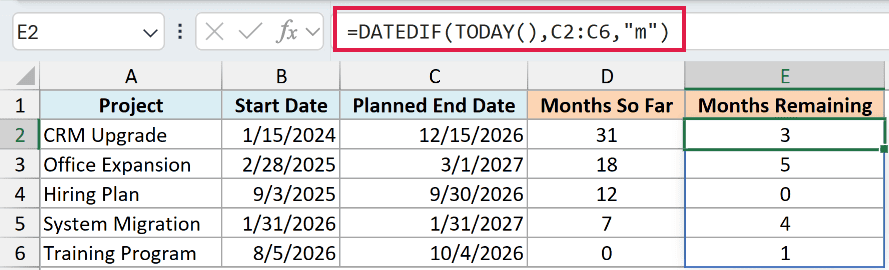 DATEDIF and TODAY formula calculating complete months remaining until each planned end date.