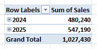 Pivot Table right after adding Date to Rows, with the dates grouped into years automatically