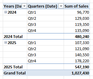 Pivot Table grouped by years and then quarters