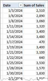 Pivot Table with Date in Rows and Sum of Sales in Values