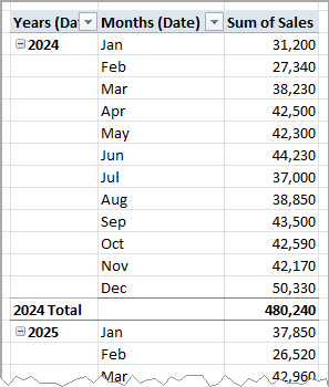 Pivot Table grouped by years and months