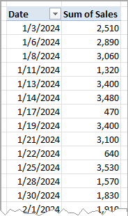 Pivot Table with Date in Rows and Sum of Sales in Values