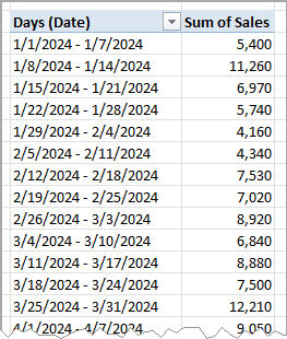 Pivot Table grouped by weeks starting on Monday 1/1/2024