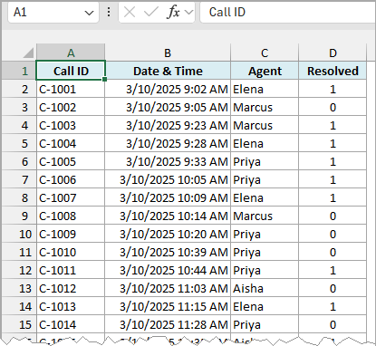 Call center data with Call ID, Date & Time, Agent and Resolved columns