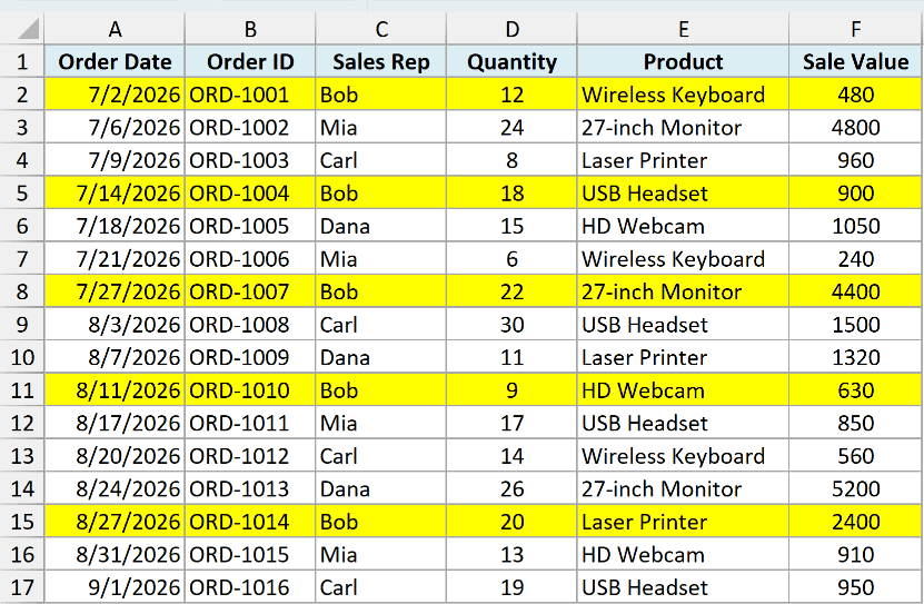 Orders dataset with every row for sales rep Bob highlighted in yellow
