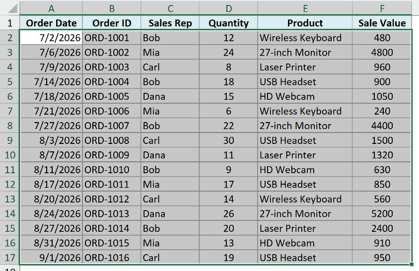The data rows A2:F17 selected, with the header row left out of the selection