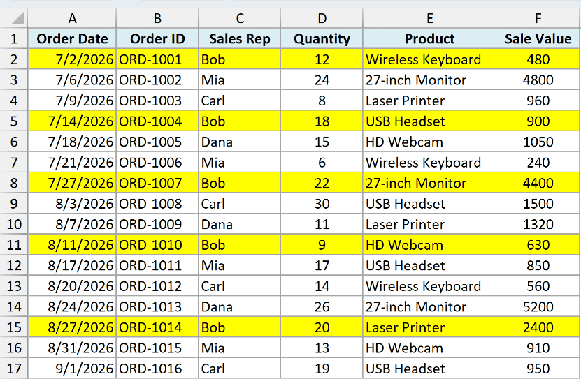 All five rows where the sales rep is Bob highlighted across every column