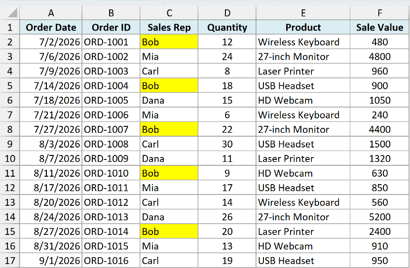 Only the Sales Rep column is highlighted while the rest of each row stays plain