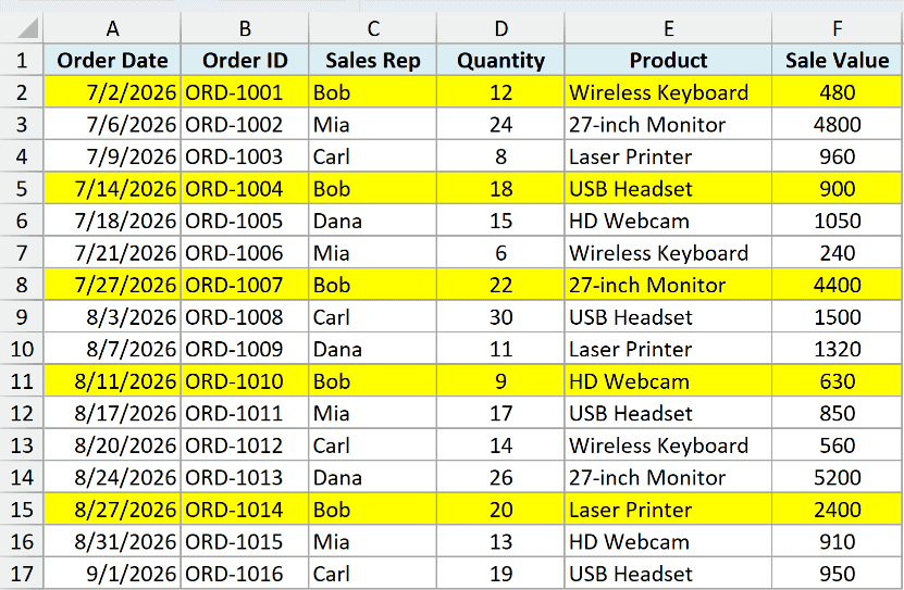 The whole row highlighted now that the rule applies to the full width of the data