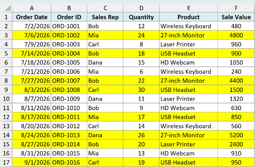 Every row with a quantity above 15 highlighted, with the quantity of 15 left out