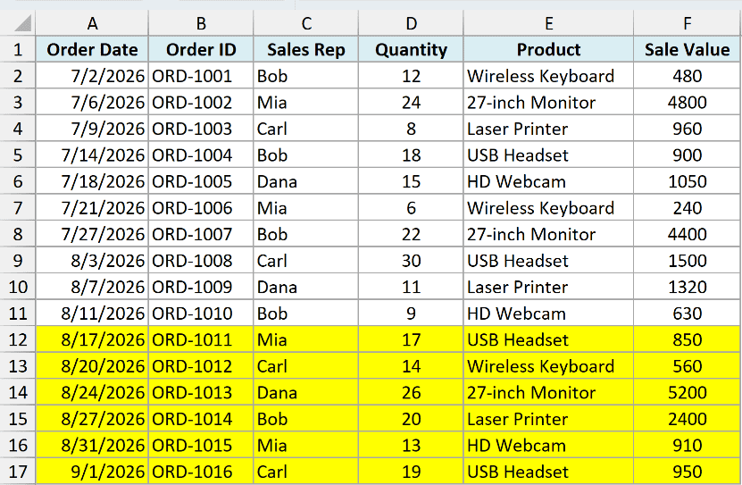 Every row with an order date after 15 August 2026 highlighted