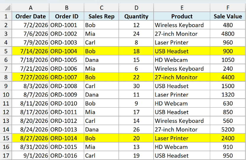 Only the three rows where the sales rep is Bob and the quantity is above 15 are highlighted
