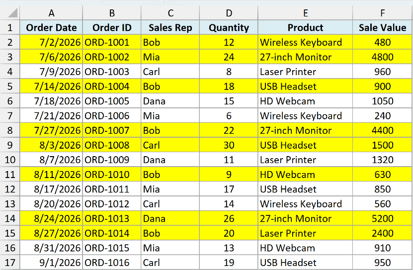Rows highlighted where the sales rep is Bob or the quantity is above 20
