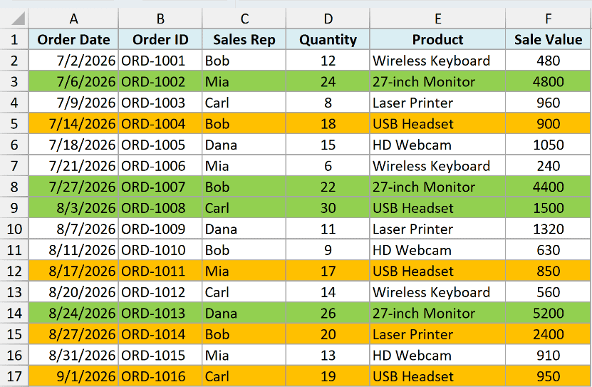 Rows above 20 highlighted green and rows from 16 to 20 highlighted orange