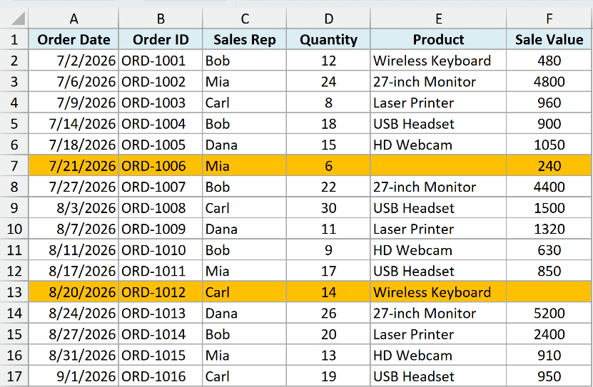 The two rows containing an empty cell highlighted in orange