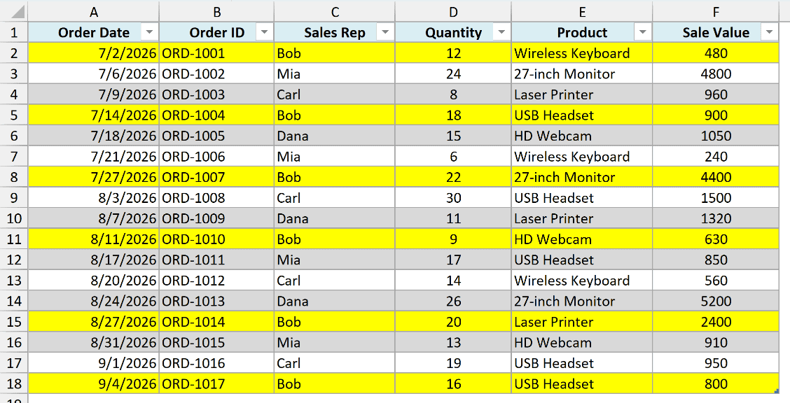 A new order typed below the table, with the new row for Bob highlighted automatically