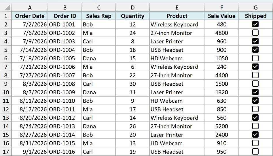 The orders dataset with a Shipped column of in-cell checkboxes, some of them ticked