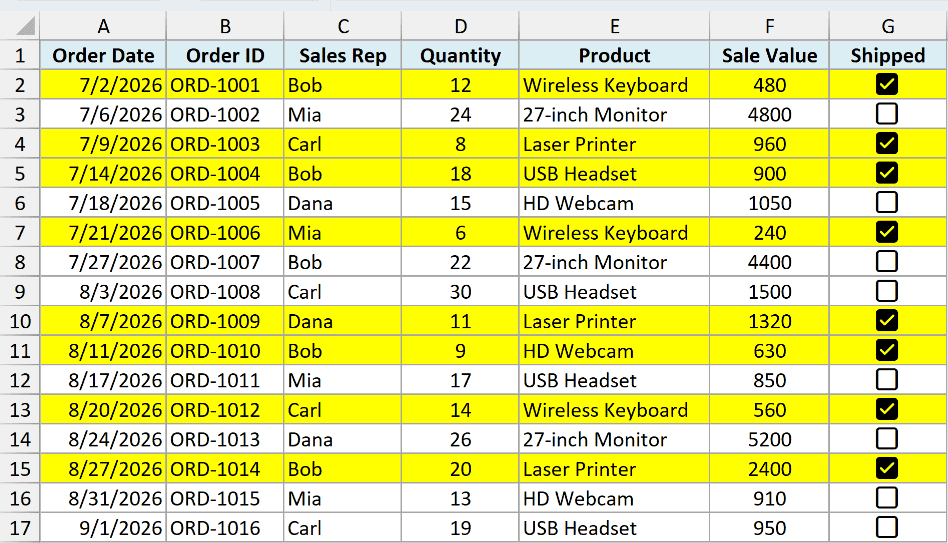 Every row with a ticked checkbox highlighted across all seven columns