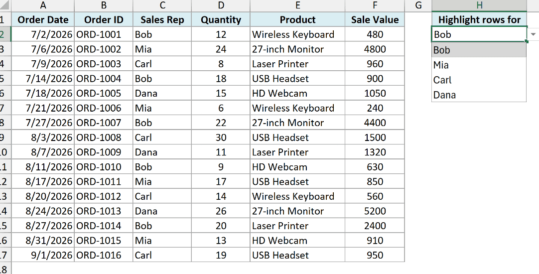 The drop-down in cell H2 open, showing the four sales rep names