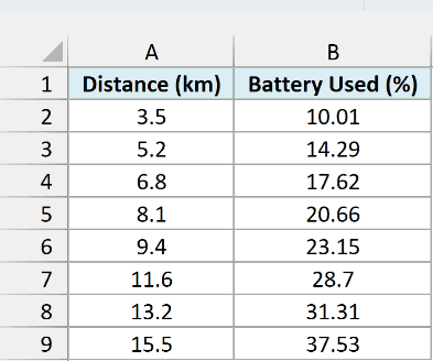 Eight e-bike courier routes with distance in kilometers in column A and battery used in percent in column B.