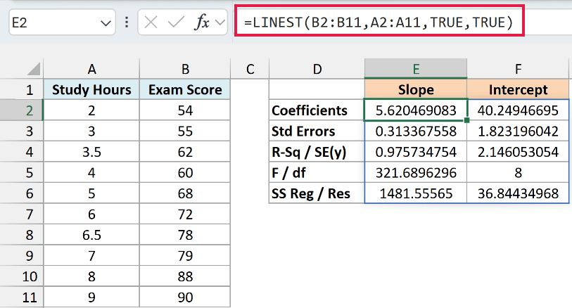 =LINEST(B2:B11,A2:A11,TRUE,TRUE) spilling a 5-row by 2-column block of regression statistics, with R-squared 0.9757.
