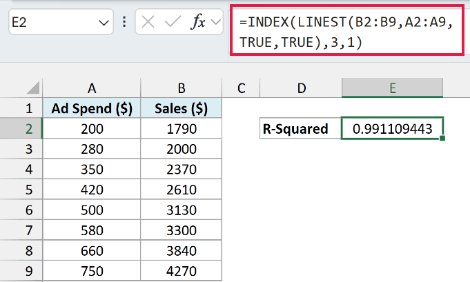 =INDEX(LINEST(B2:B9,A2:A9,TRUE,TRUE),3,1) in E2 returning an R-squared of 0.9911.